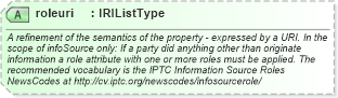 XSD Diagram of roleuri in schema newsml-g2_2_22-spec-all-power_xsd (SportsML)