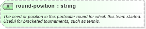 XSD Diagram of round-position in schema sportsml_xsd (SportsML)