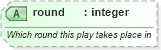 XSD Diagram of round in schema sportsml_xsd (SportsML)