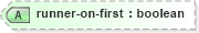 XSD Diagram of runner-on-first in schema sportsml_xsd (SportsML)