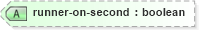 XSD Diagram of runner-on-second in schema sportsml_xsd (SportsML)