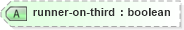 XSD Diagram of runner-on-third in schema sportsml_xsd (SportsML)
