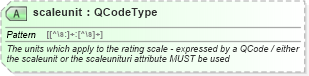 XSD Diagram of scaleunit in schema newsml-g2_2_22-spec-all-power_xsd (SportsML)