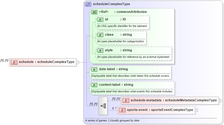 XSD Diagram of schedule in schema sportsml_xsd (SportsML)