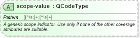XSD Diagram of scope-value in schema sportsml_xsd (SportsML)