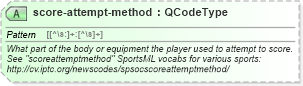 XSD Diagram of score-attempt-method in schema sportsml_xsd (SportsML)