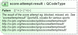 XSD Diagram of score-attempt-result in schema sportsml_xsd (SportsML)