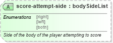 XSD Diagram of score-attempt-side in schema sportsml_xsd (SportsML)
