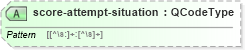 XSD Diagram of score-attempt-situation in schema sportsml_xsd (SportsML)