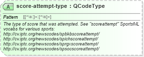 XSD Diagram of score-attempt-type in schema sportsml_xsd (SportsML)