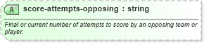 XSD Diagram of score-attempts-opposing in schema sportsml_xsd (SportsML)