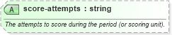 XSD Diagram of score-attempts in schema sportsml_xsd (SportsML)
