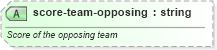 XSD Diagram of score-team-opposing in schema sportsml_xsd (SportsML)