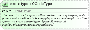 XSD Diagram of score-type in schema sportsml_xsd (SportsML)