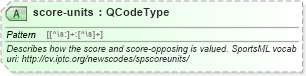 XSD Diagram of score-units in schema sportsml_xsd (SportsML)