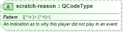 XSD Diagram of scratch-reason in schema sportsml_xsd (SportsML)