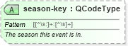 XSD Diagram of season-key in schema sportsml_xsd (SportsML)