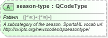 XSD Diagram of season-type in schema sportsml_xsd (SportsML)