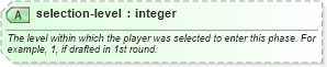 XSD Diagram of selection-level in schema sportsml_xsd (SportsML)