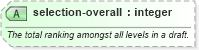 XSD Diagram of selection-overall in schema sportsml_xsd (SportsML)