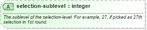 XSD Diagram of selection-sublevel in schema sportsml_xsd (SportsML)