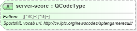 XSD Diagram of server-score in schema sportsml_xsd (SportsML)