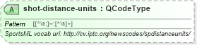 XSD Diagram of shot-distance-units in schema sportsml_xsd (SportsML)