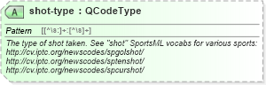 XSD Diagram of shot-type in schema sportsml_xsd (SportsML)