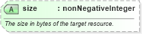 XSD Diagram of size in schema newsml-g2_2_22-spec-all-power_xsd (SportsML)