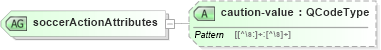 XSD Diagram of soccerActionAttributes in schema sportsml_xsd (SportsML)