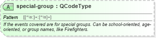 XSD Diagram of special-group in schema sportsml_xsd (SportsML)
