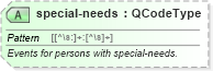 XSD Diagram of special-needs in schema sportsml_xsd (SportsML)