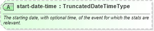 XSD Diagram of start-date-time in schema sportsml_xsd (SportsML)