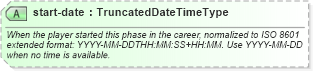 XSD Diagram of start-date in schema sportsml_xsd (SportsML)