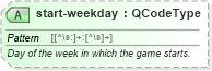 XSD Diagram of start-weekday in schema sportsml_xsd (SportsML)