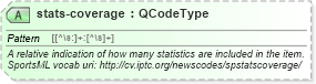 XSD Diagram of stats-coverage in schema sportsml_xsd (SportsML)