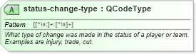 XSD Diagram of status-change-type in schema sportsml_xsd (SportsML)