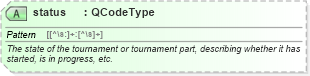 XSD Diagram of status in schema sportsml_xsd (SportsML)