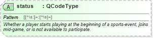 XSD Diagram of status in schema sportsml_xsd (SportsML)
