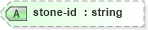 XSD Diagram of stone-id in schema sportsml_xsd (SportsML)