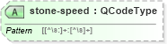XSD Diagram of stone-speed in schema sportsml_xsd (SportsML)