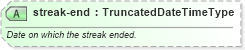 XSD Diagram of streak-end in schema sportsml_xsd (SportsML)