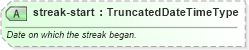 XSD Diagram of streak-start in schema sportsml_xsd (SportsML)