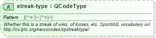 XSD Diagram of streak-type in schema sportsml_xsd (SportsML)