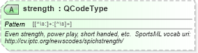 XSD Diagram of strength in schema sportsml_xsd (SportsML)