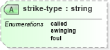 XSD Diagram of strike-type in schema sportsml_xsd (SportsML)
