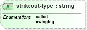 XSD Diagram of strikeout-type in schema sportsml_xsd (SportsML)
