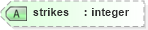 XSD Diagram of strikes in schema sportsml_xsd (SportsML)