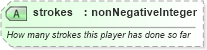 XSD Diagram of strokes in schema sportsml_xsd (SportsML)
