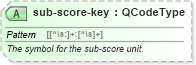 XSD Diagram of sub-score-key in schema sportsml_xsd (SportsML)